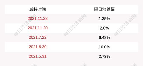 亚钾国际：东凌实业合计减持约914万股