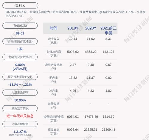 交易异动！美利云：近3个交易日上涨33.16%，无未披露的重大信息
