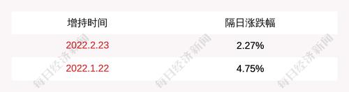 金圆股份：董事长徐刚增持过程中误操作导致短线交易及致歉