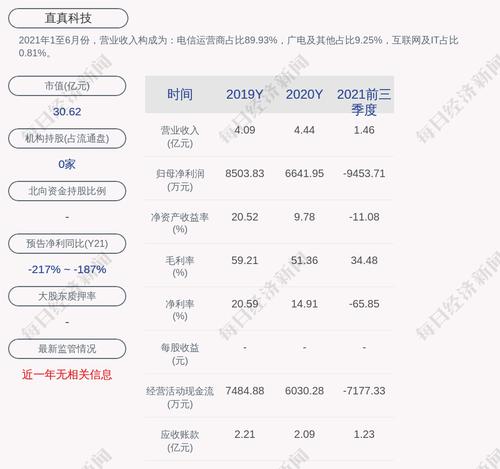 交易异动！直真科技：近3个交易日上涨33.09%