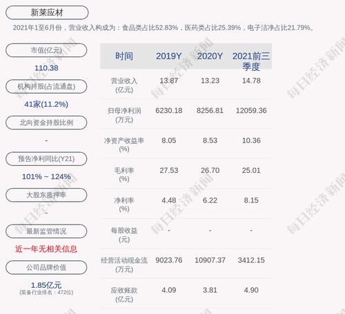 新莱应材：公司及子公司实际对外担保金额约1.57亿元