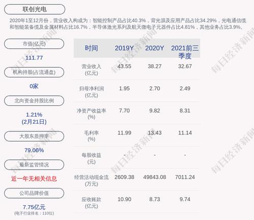 联创光电：聘任伍锐为公司总裁
