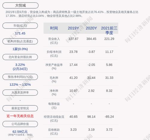 大悦城：截至本次担保事项完成，公司及控股子公司担保余额为约391.05亿元