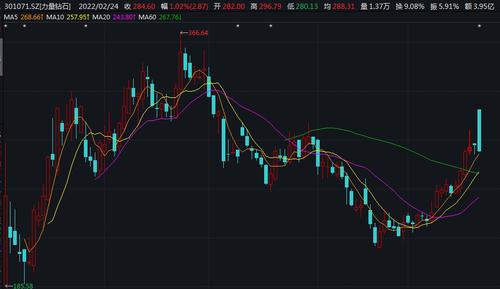 力量钻石拟10转10派10 关注函追问：炒作股价？