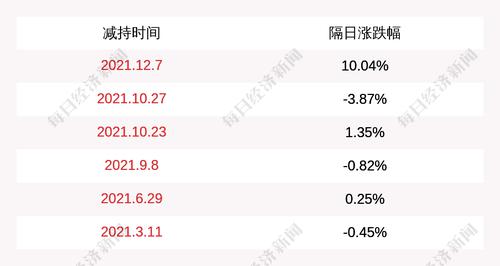 广东鸿图：股东拓宜贸易、四维尔集团共减持公司股份1295万股，本次减持计划期限届满