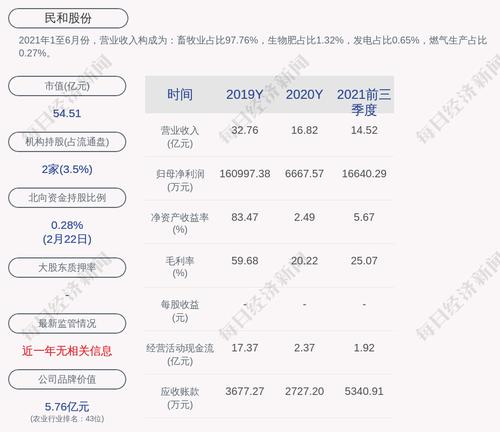 民和股份：实控人变更为孙希民、孙宪法和孙宪秋，为公司实际控制人因继承所致