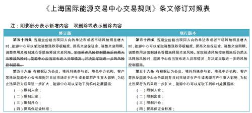 《上海国际能源交易中心交易规则》修订版公布