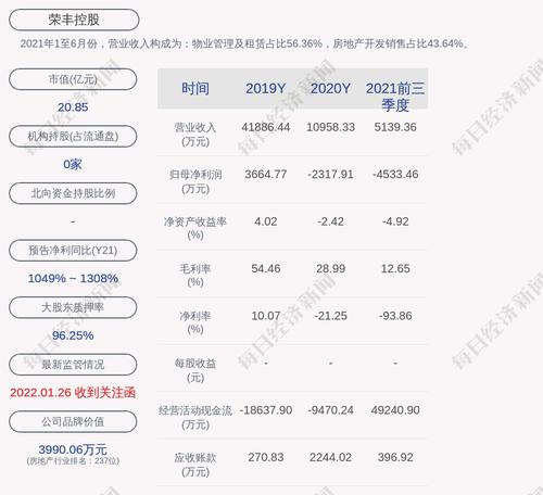 荣丰控股：控股子公司获得政府补助约748万元