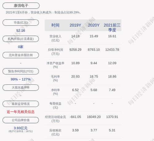 康强电子：控股股东变为嘉兴梓禾瑾芯股权投资合伙企业
