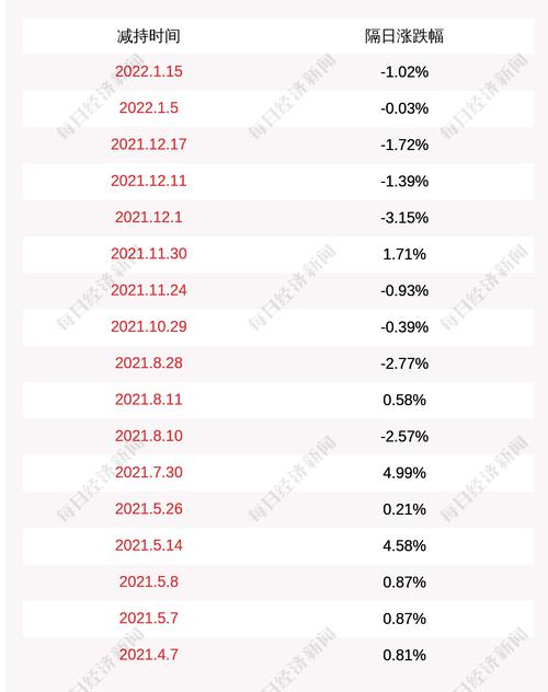 盈趣科技：股东杨明减持计划实施完毕，于2021年12月27日减持公司股份约26万股