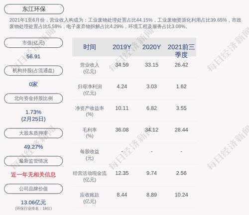 东江环保：聘任林德生为公司证券事务代表