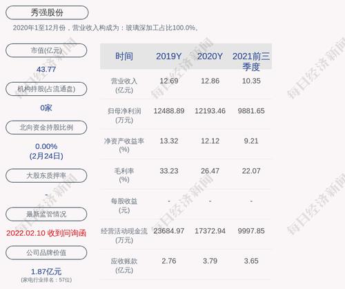 秀强股份：2021年度净利润约1.37亿元，同比增加12.01%