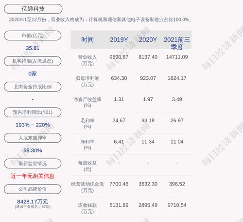 亿通科技：聘任孙鹏担任公司总经理