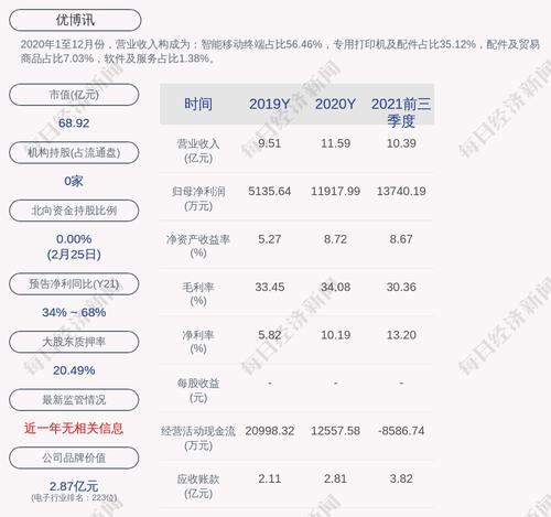 优博讯：公司及子公司累计对外担保余额为0元