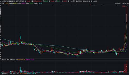 七连板直真科技收函：有未披露信息？涉内幕交易？