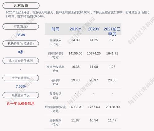 园林股份：约2767.55万股限售股3月1日解禁