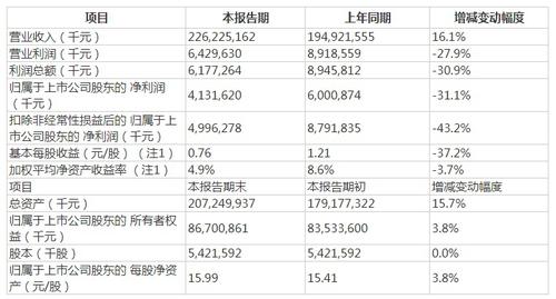 V观财报|原材料成本涨幅较大，金龙鱼2021年净利同比降31%