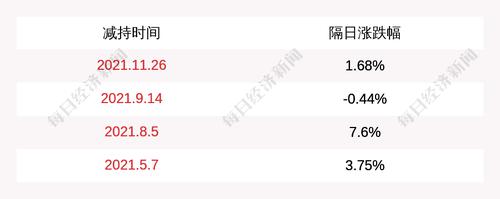 盛新锂能：李晓奇减持公司股份约87万股，减持计划期限届满