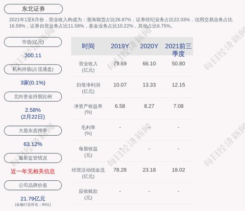 东北证券：陶丽被选为公司第十届监事会职工监事