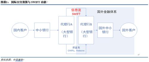 【经济学家看乌克兰】黄文涛等：美欧对俄重磅金融制裁影响几何？