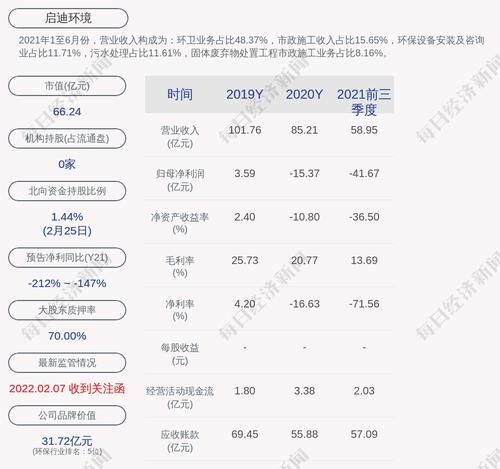 启迪环境：聘任王翼、王涛为公司执行总经理