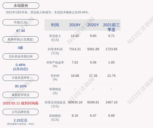 永福股份：联合体中标约6.99亿元平潭外海海上风电场 EPC 总承包项目