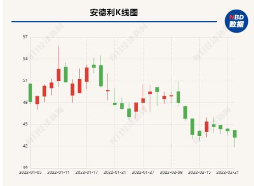 安德利“收购”南孚电池再收问询函：两次交易，标的资产估值为何不同？