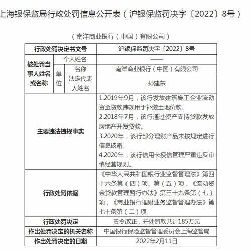 违规发放房地产开发贷款等“四宗罪” 南洋商业银行被罚185万
