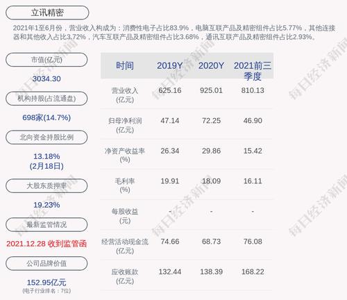 立讯精密：拟非公开增发募资不超过135亿元