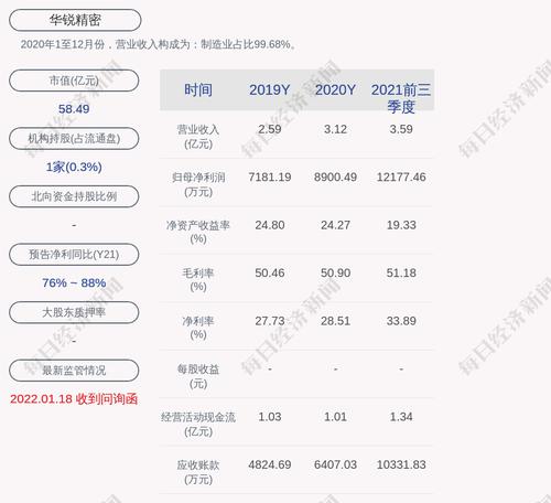 华锐精密：发行可转债申请获上交所审核通过