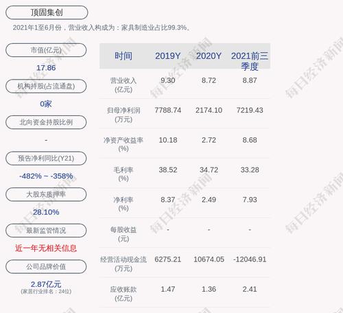 顶固集创：全资子公司收到行政处罚决定书