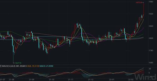 金价迫近2000美元大关！世界黄金协会中国区CEO王立新：投资者风险偏好显著下降令黄金战略价值凸显