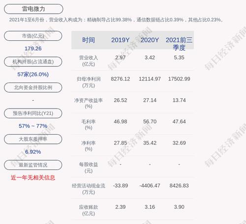 雷电微力：约97.2万股限售股2月24日解禁，占比1.0041%
