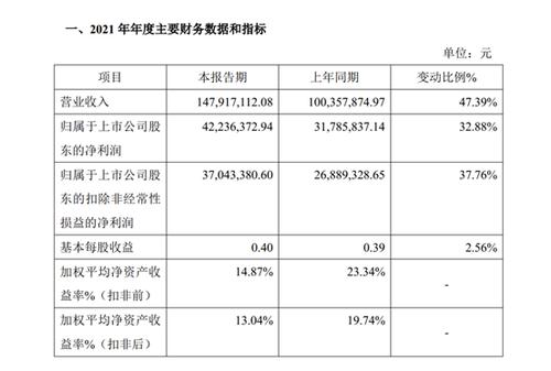 受益行业景气度增长 同惠电子预计2021年净利润增长超三成