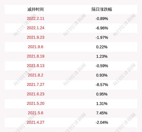 注意！路通视信：股东计划减持公司股份