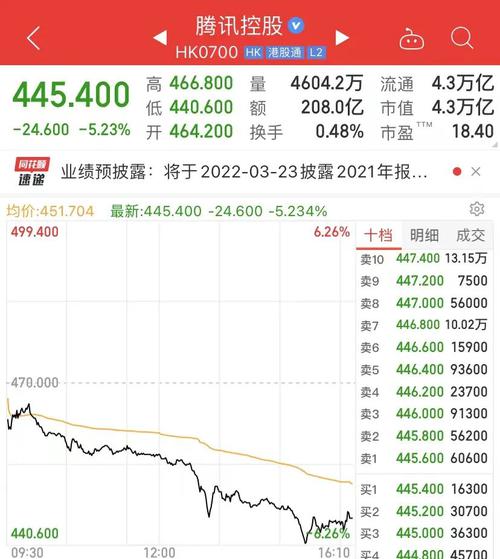 一张截图，腾讯2000亿市值蒸发，高管辟谣！2022年游戏版号停发？多方回应……