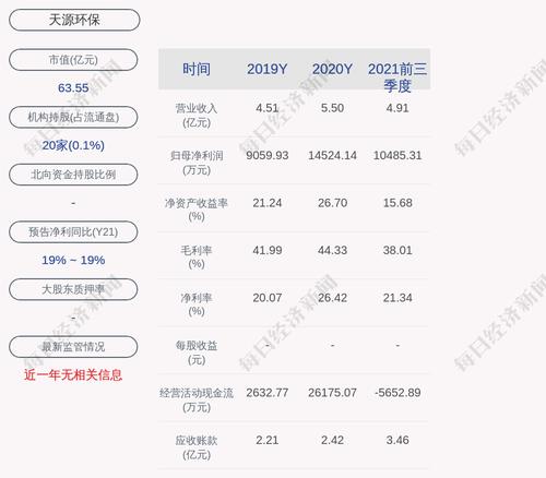 天源环保：联合体预中标污水处理厂及配套管网工程特许经营项目