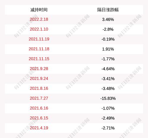 汇金科技：实际控制人陈喆计划减持不超过约984万股
