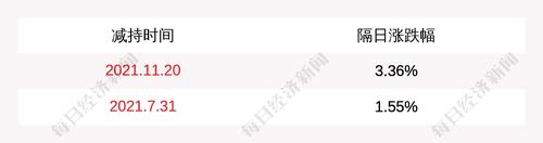 泰永长征：股东泰安天裕减持198万股公司股份