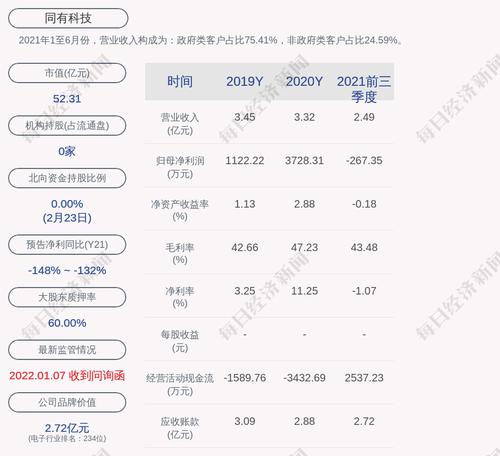 同有科技：终止向特定对象发行股票事项并撤回申请文件