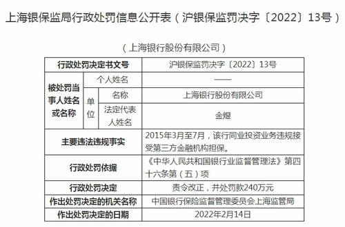 违规接受第三方金融机构担保 上海银行被罚240万