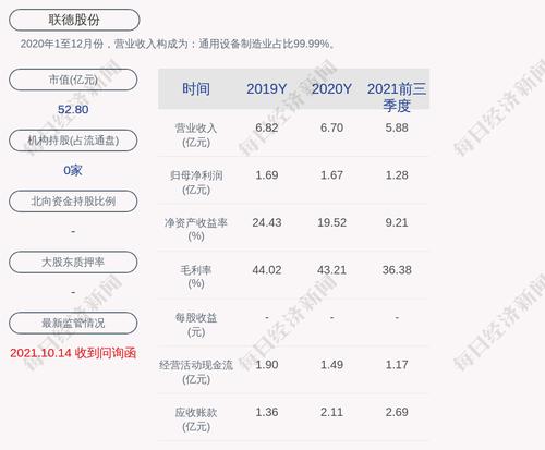 联德股份：2160万股限售股3月1日解禁，占比9%