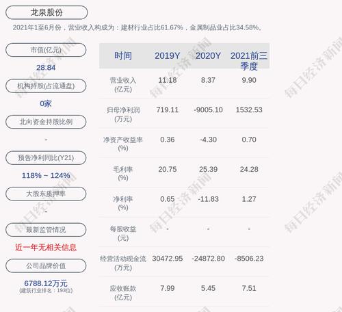 龙泉股份：全资子公司中标核电站采购项目