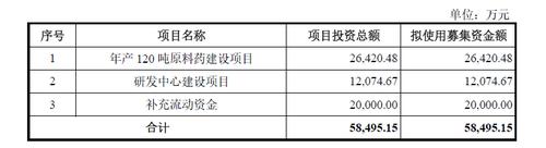 新天地药业冲刺IPO 内控不规范等问题被问询