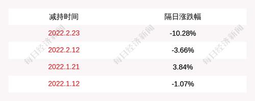 注意！南凌科技：深圳市东方富海创业投资企业（有限合伙）计划减持不超395万股