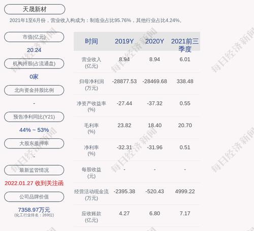 天晟新材：公司最近五年未被证券监管部门和证券交易所处罚