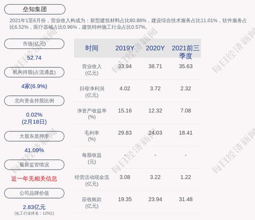 垒知集团：发行可转债申请获证监会审核通过