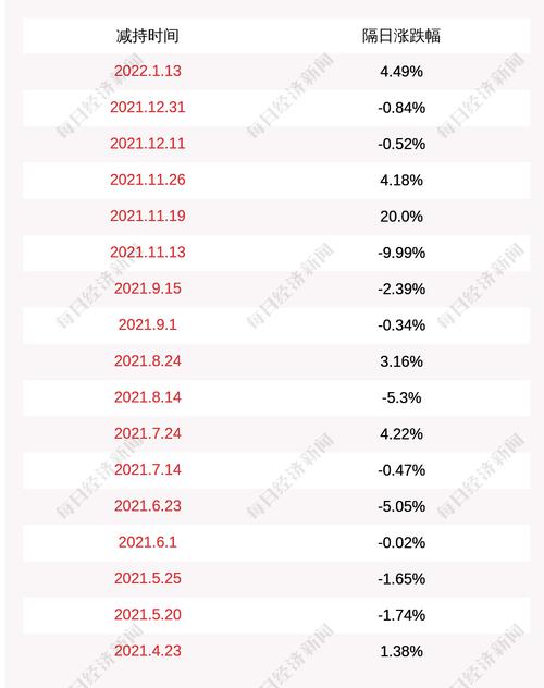 神工股份：股东航天科工创投决定提前终止现有减持计划