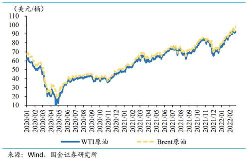 赵伟：2022年国际原油价格易上难下