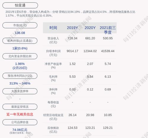 怡亚通：公司及控股子公司之间的过会担保金额为人民币约323.79亿元